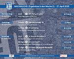 Unser Nachwuchswochenende im Überblick