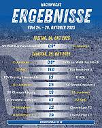 Unser Nachwuchswochenende im Überblick