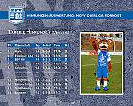 Oberliga Nordost - Hinrundenauswertung